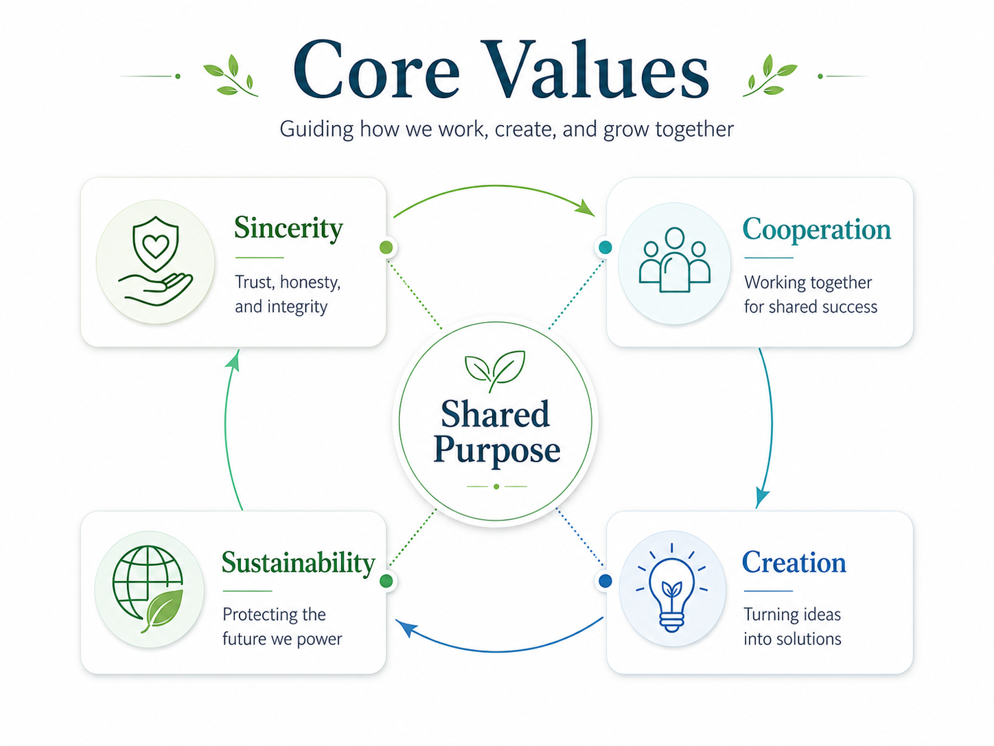 ARCH Core Values